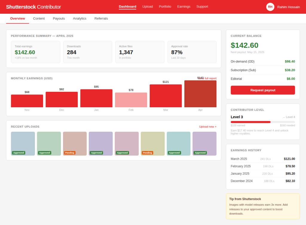 Shutterstock contributor dashboard